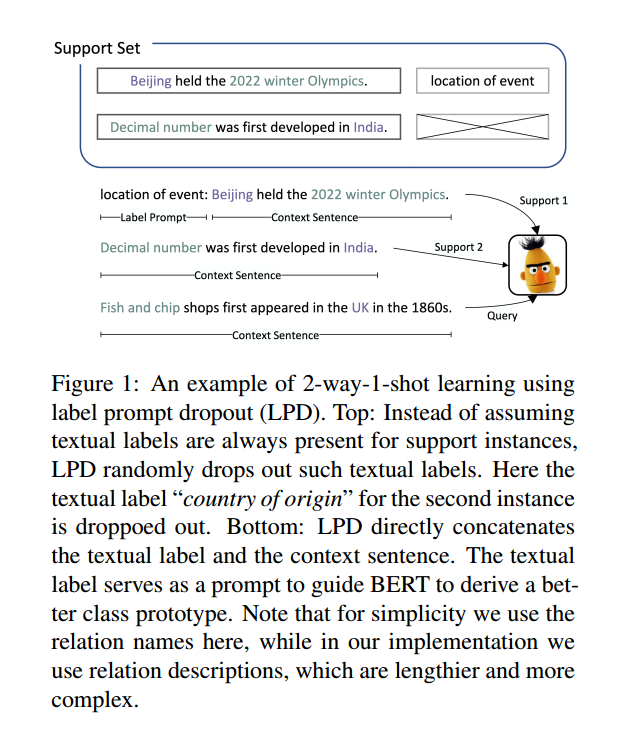 Better Few-Shot Relation Extraction with Label Prompt Dropout